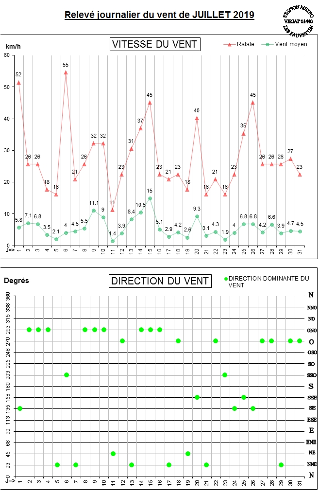 GRAPH VENT 07-19.jpg